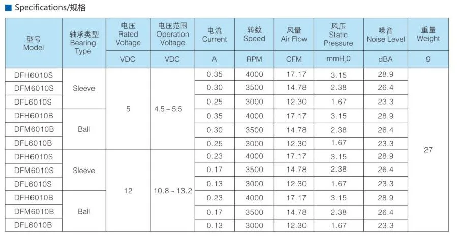 6010 Board Fan Greenhouse Cooling System for Outdoor Activity Fan